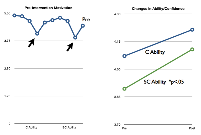 GraphConvergence